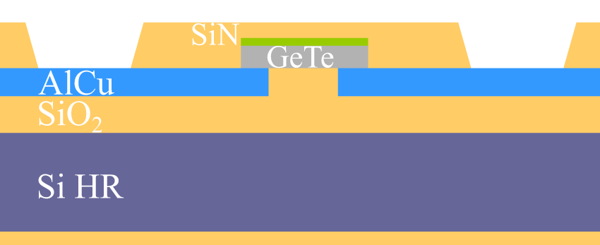 Figure 0