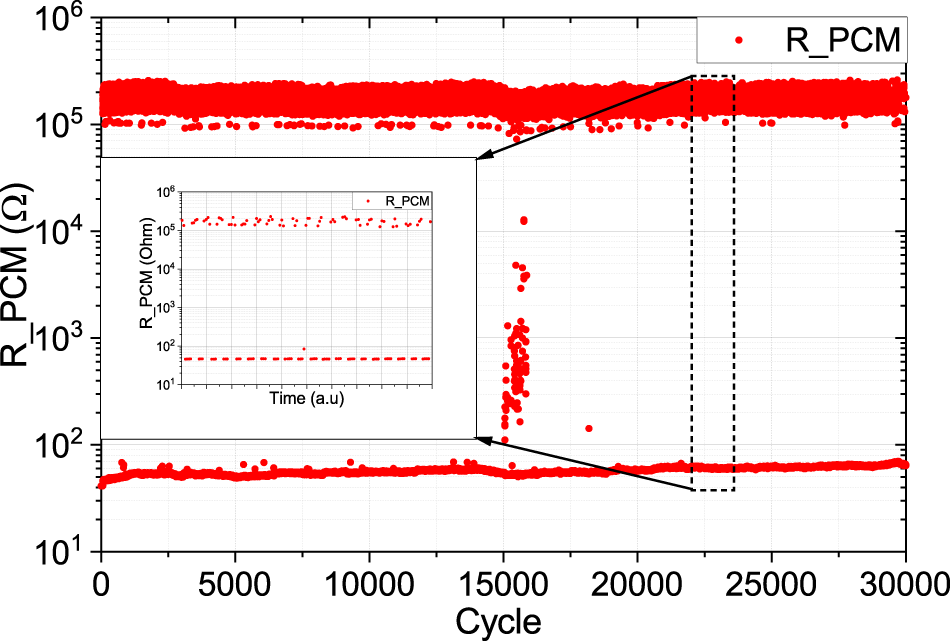 Figure 13