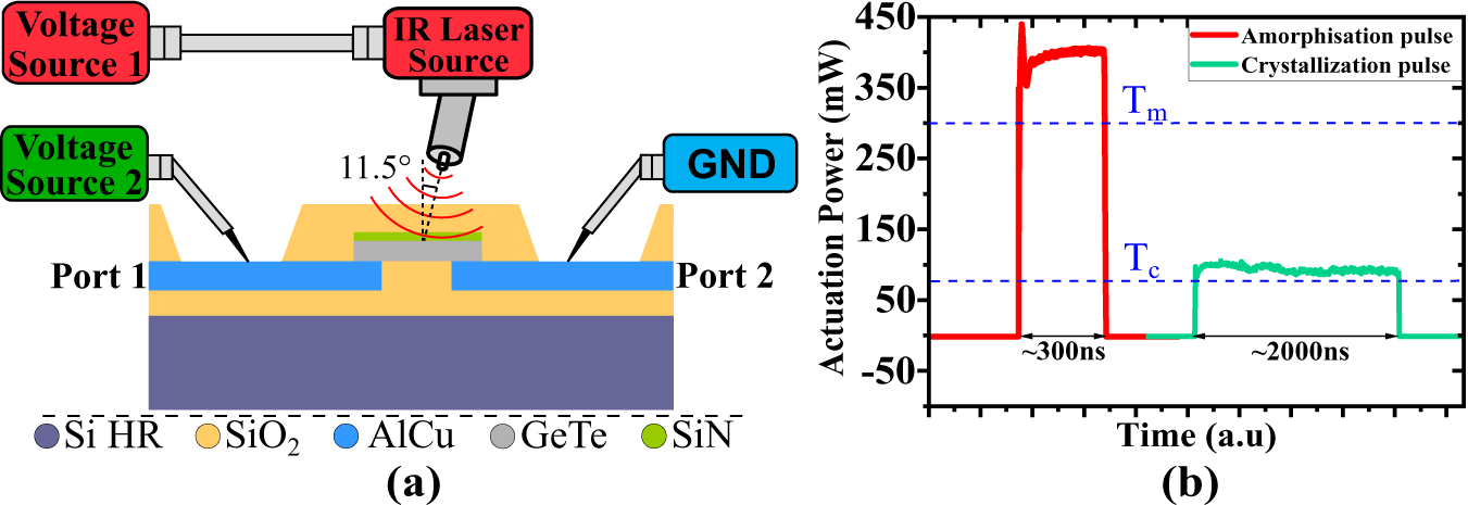 Figure 5