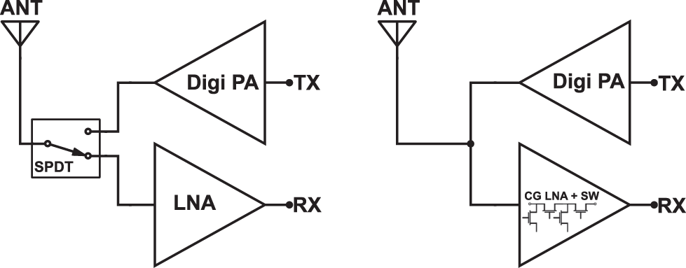 Figure 0