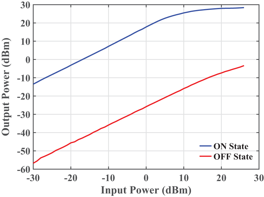 Figure 9