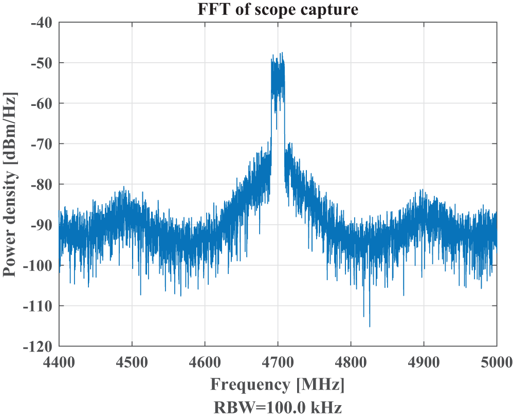 Figure 14
