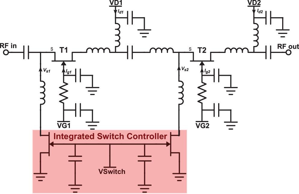 Figure 2