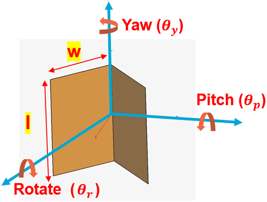 Figure 0