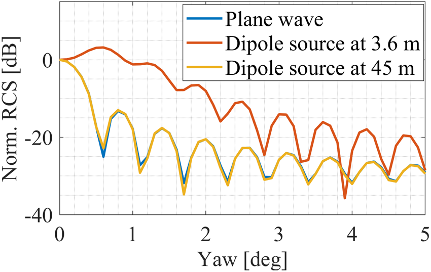 Figure 18