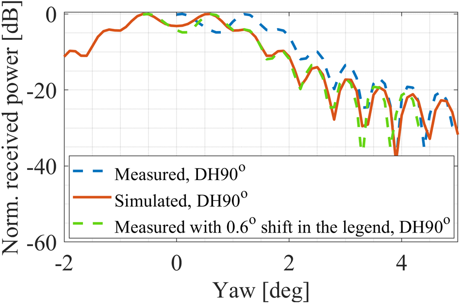 Figure 23