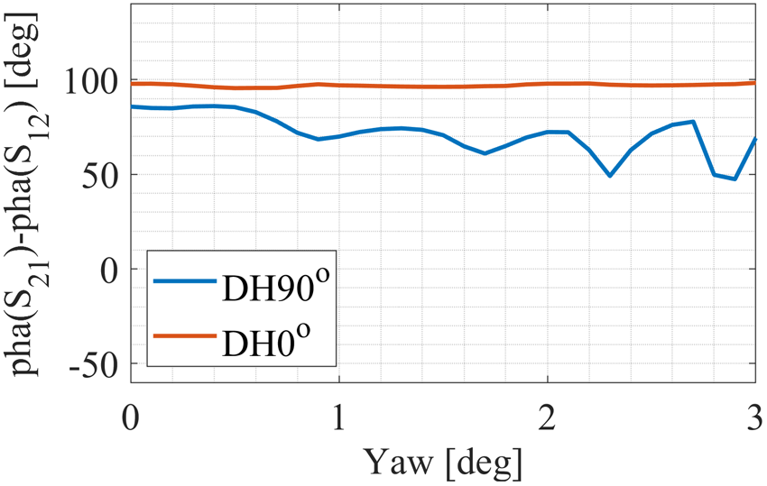 Figure 24