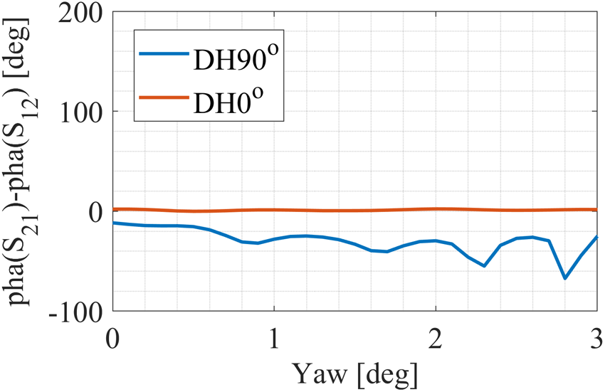 Figure 25
