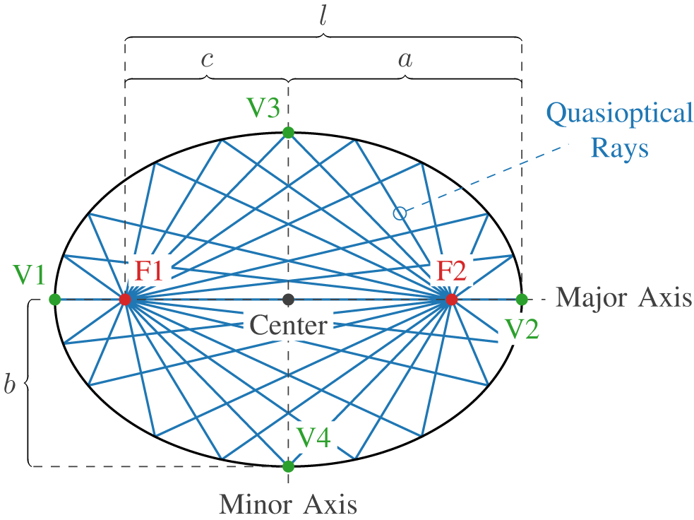 Figure 0