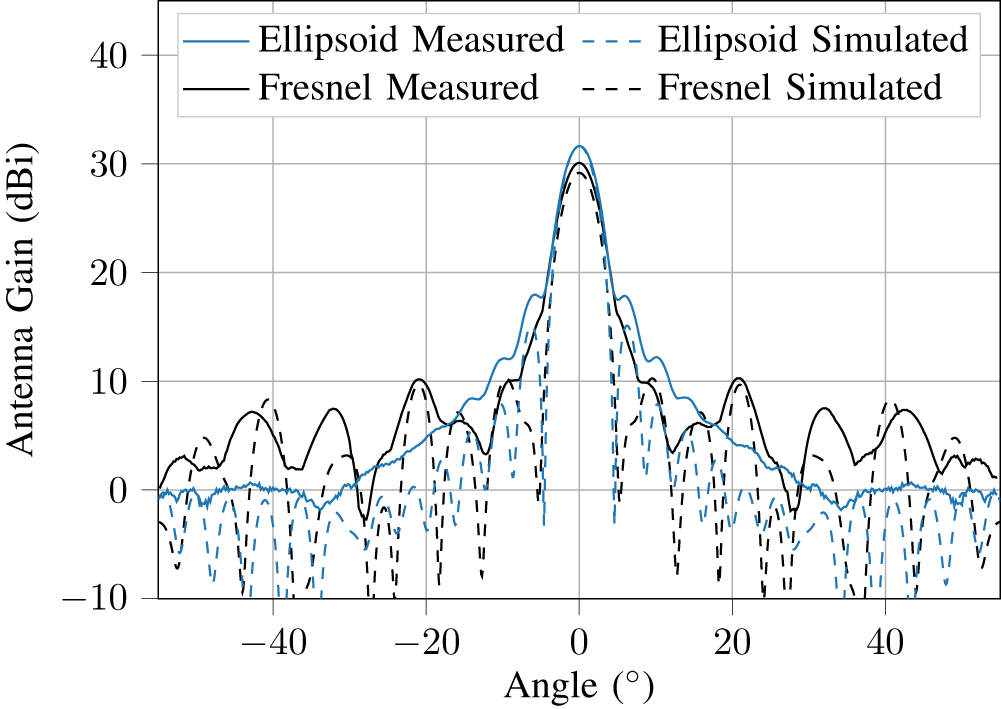 Figure 11
