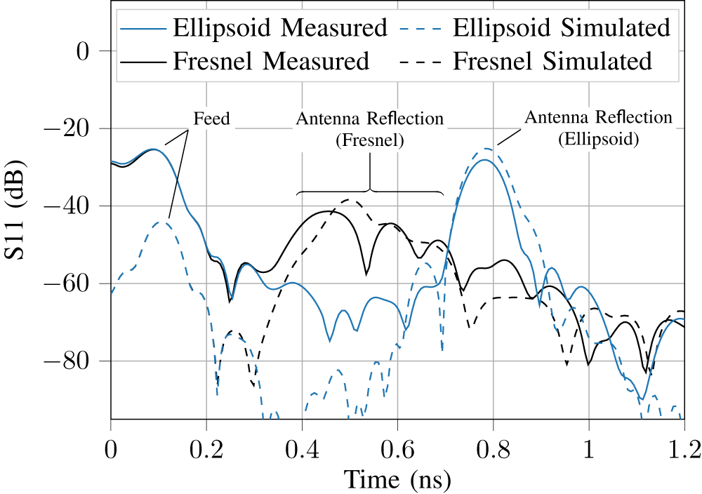 Figure 13