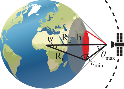 Figure 0