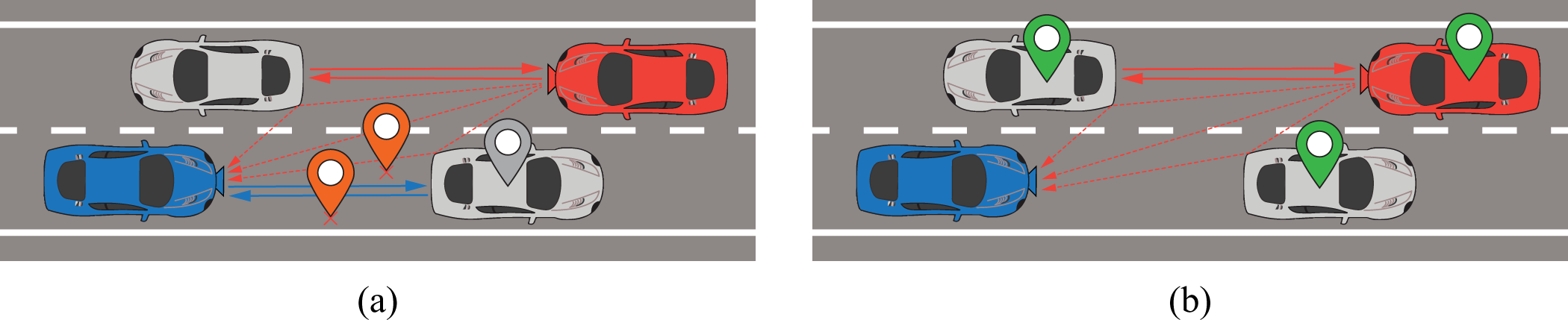 Figure 0