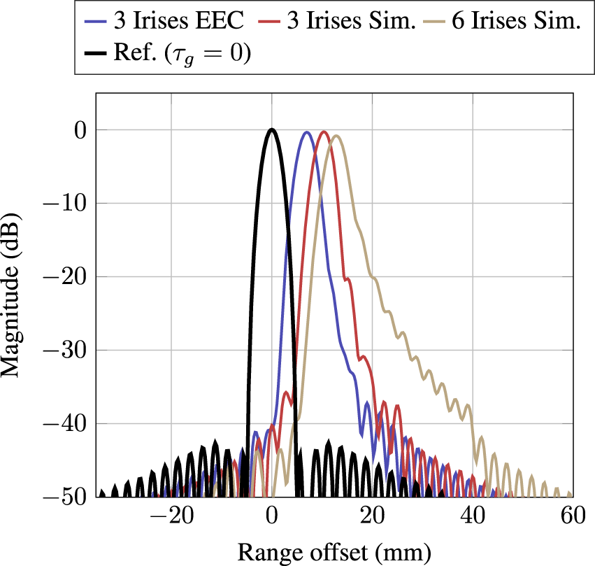 Figure 11
