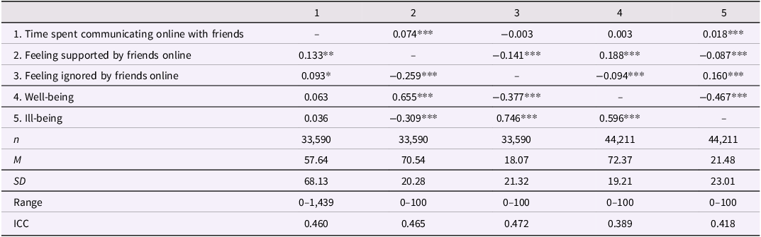 Figure 0
