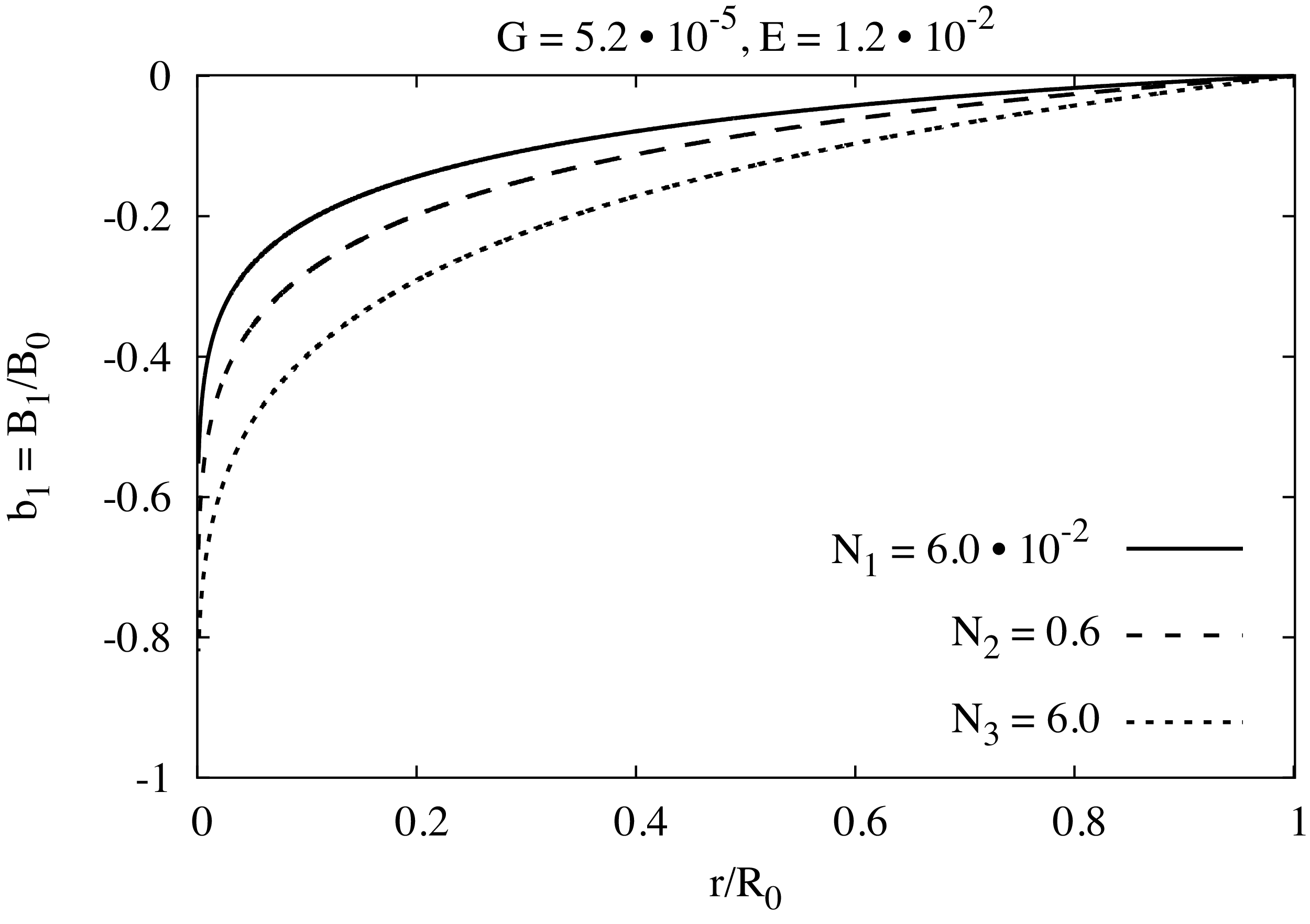 Figure 0