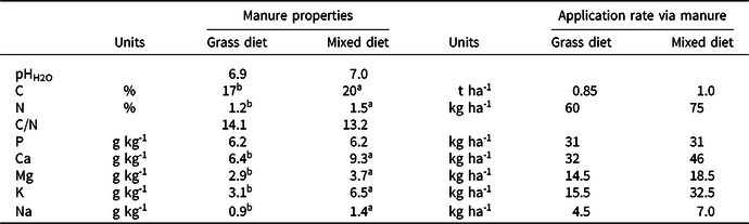 Figure 0