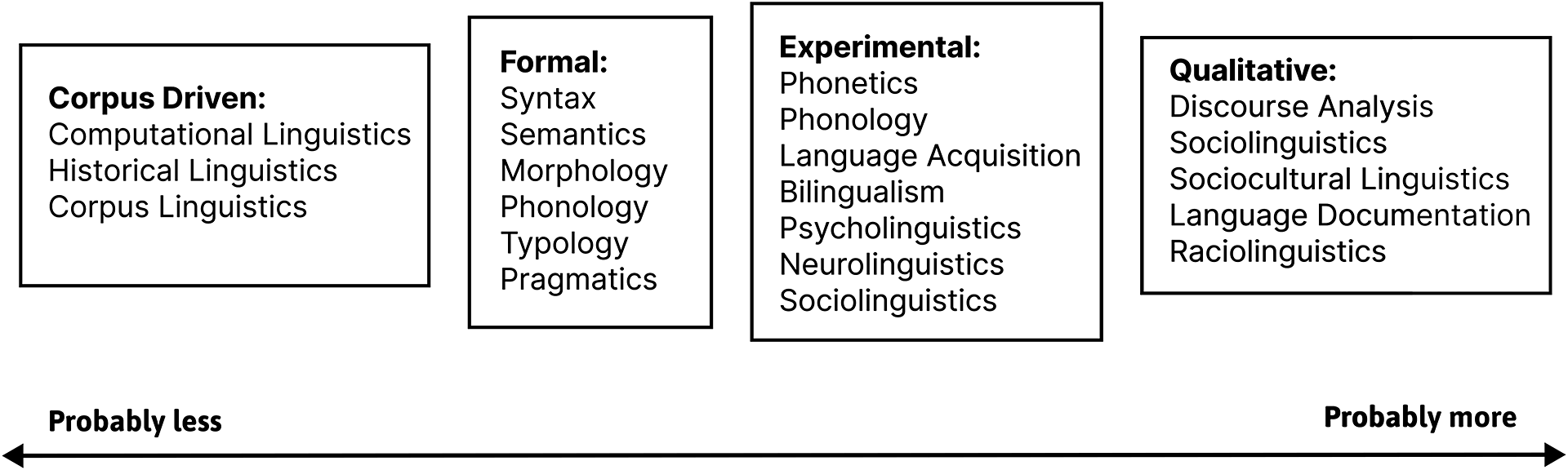 Figure 0