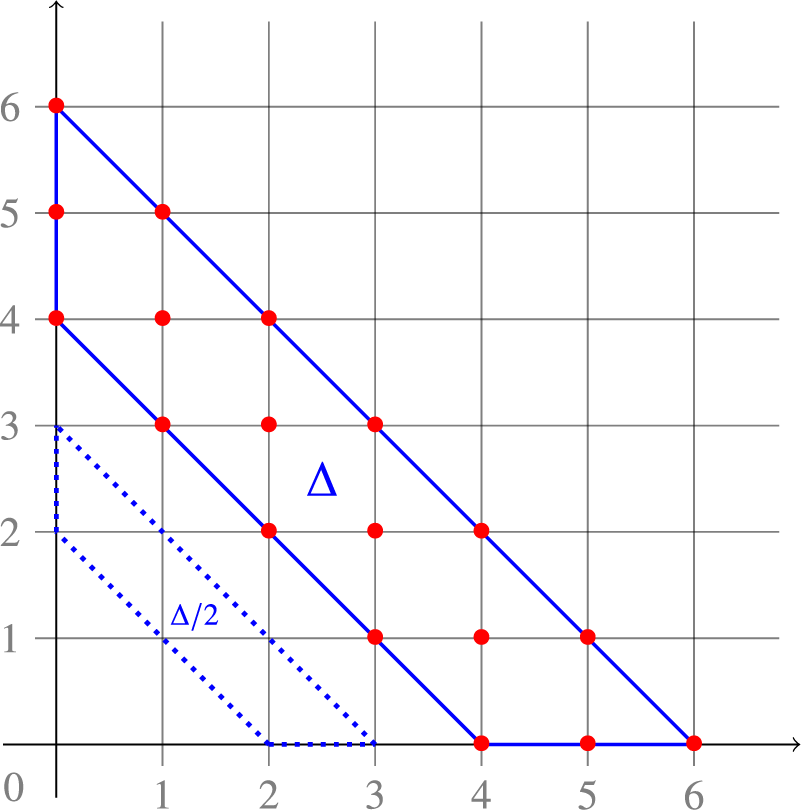 Figure 0
