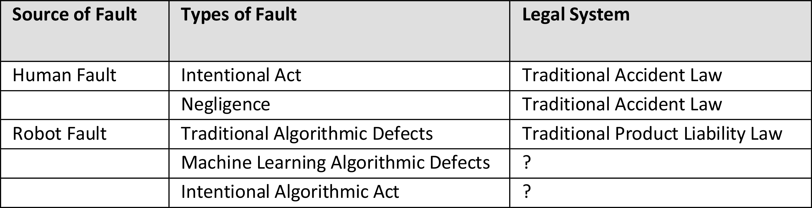 Figure 0