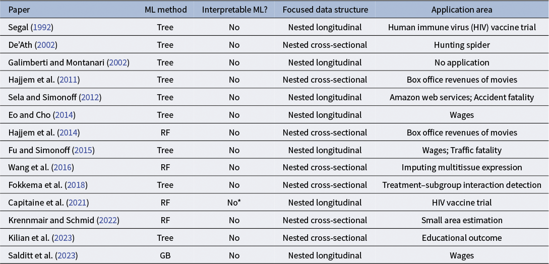 Figure 0