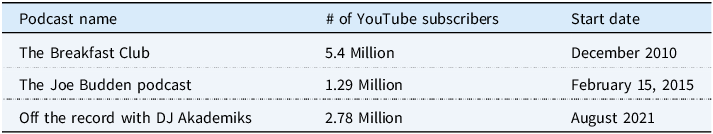 Figure 0