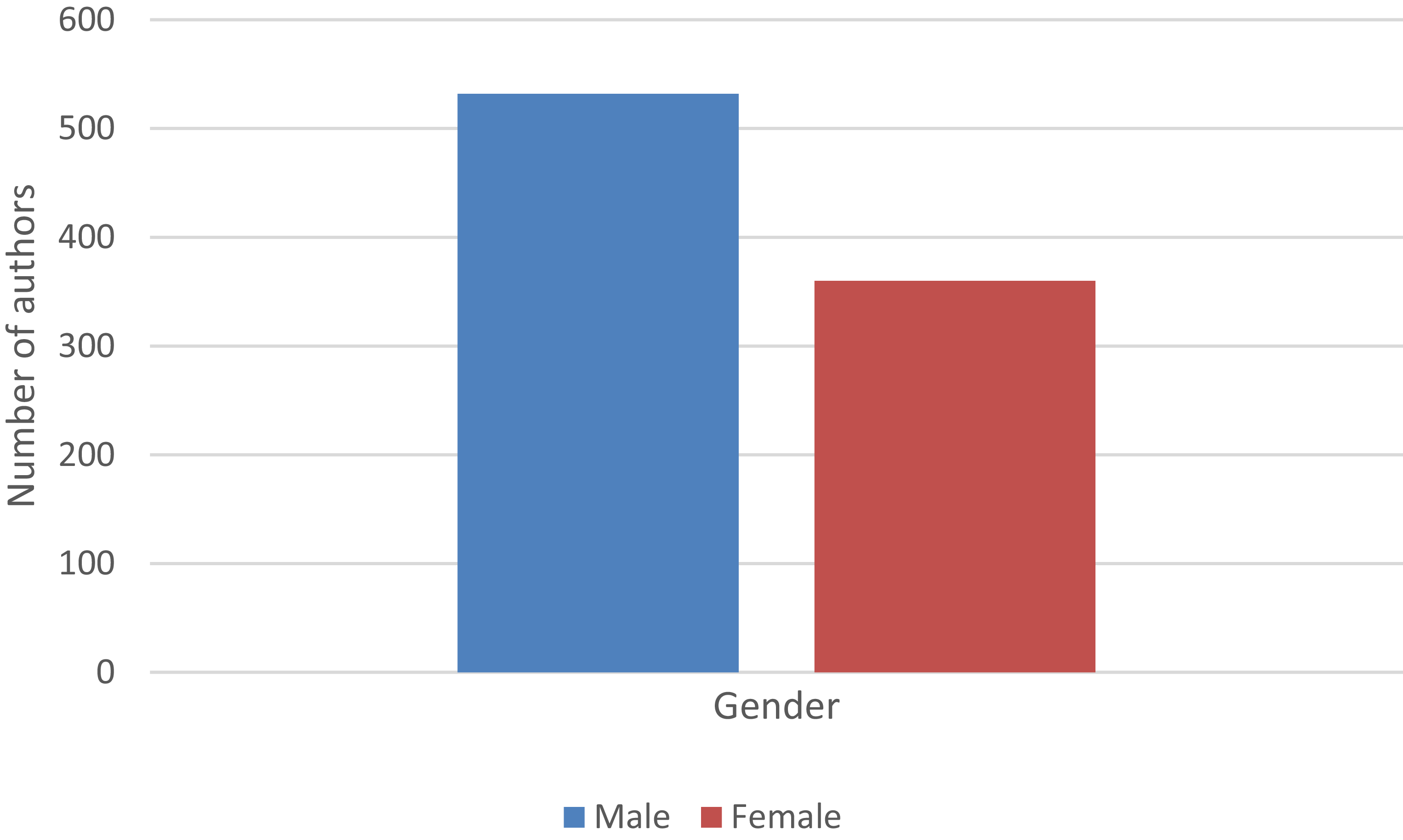 Figure 0