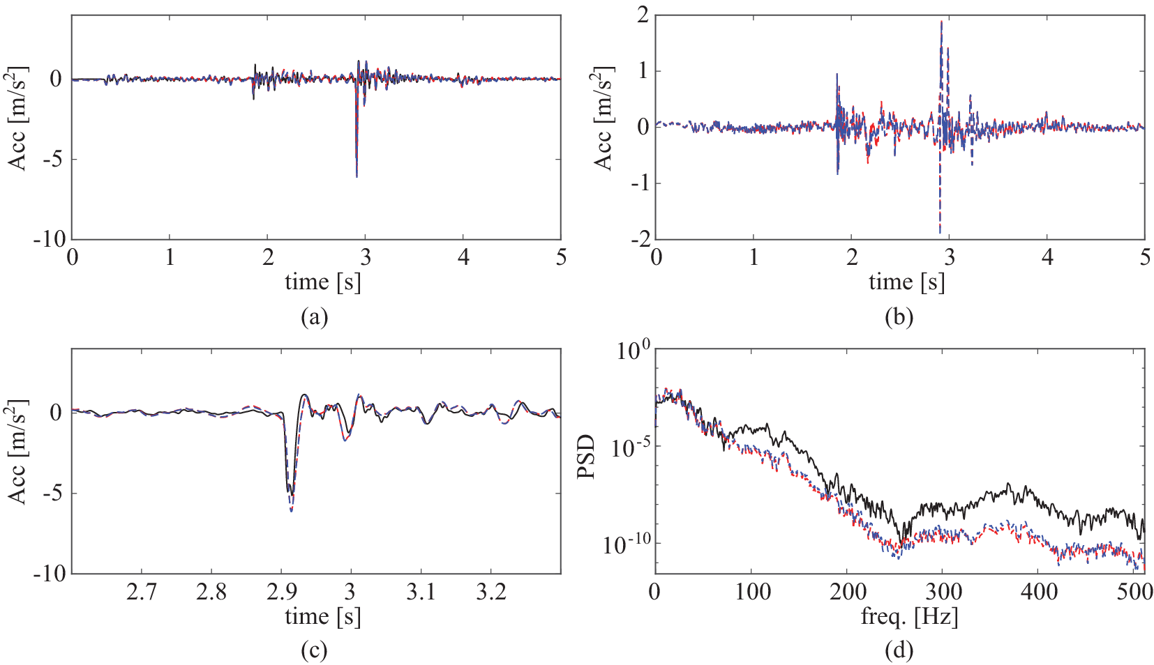 Figure 16