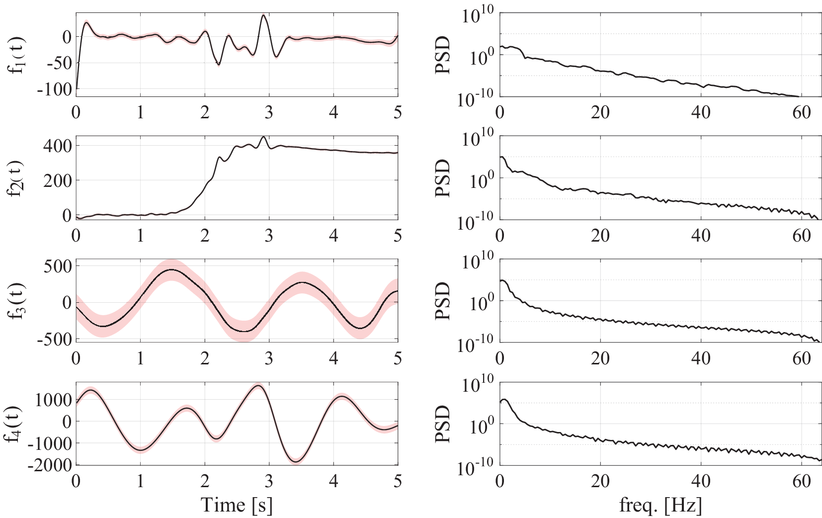 Figure 18