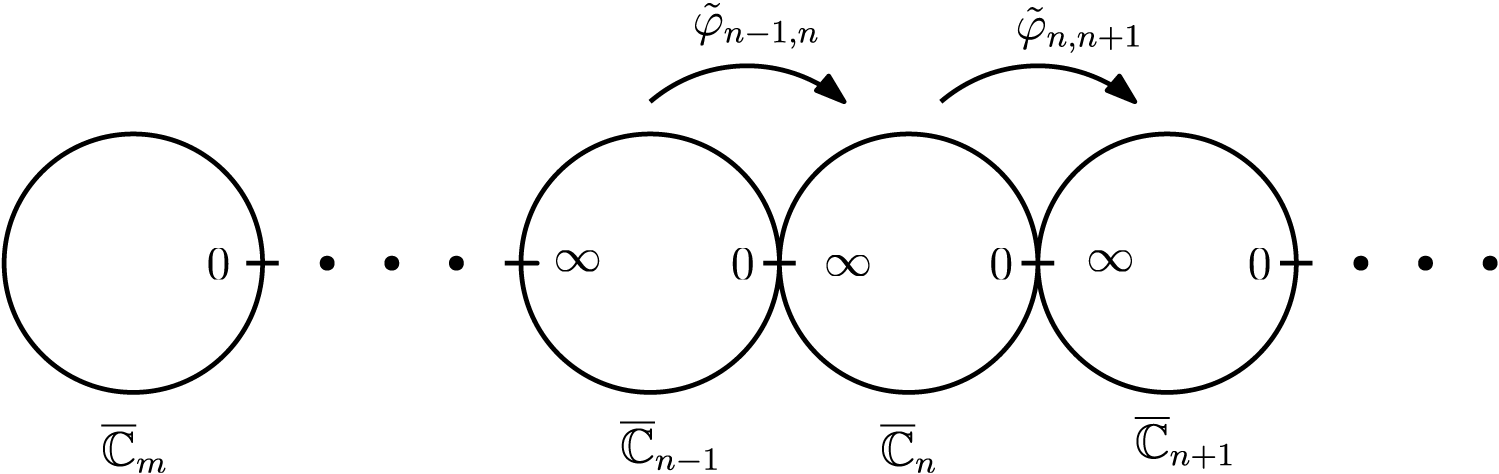 Figure 0