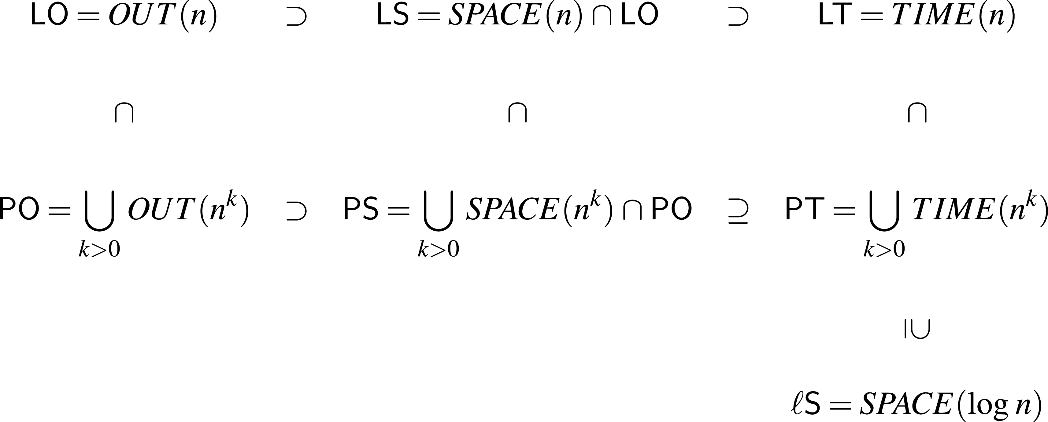 Figure 0
