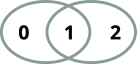 Figure 0