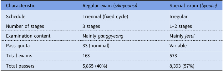 Figure 0