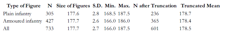 Figure 0