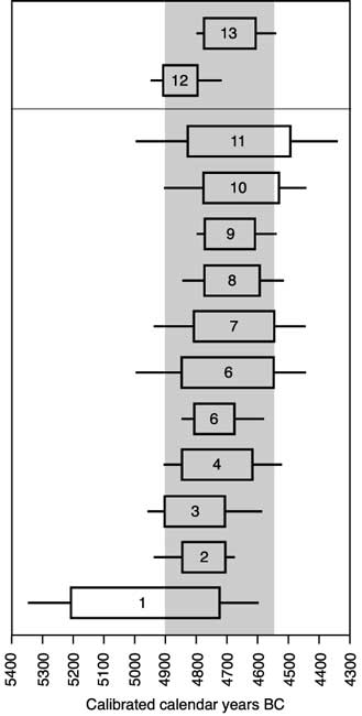Figure 0