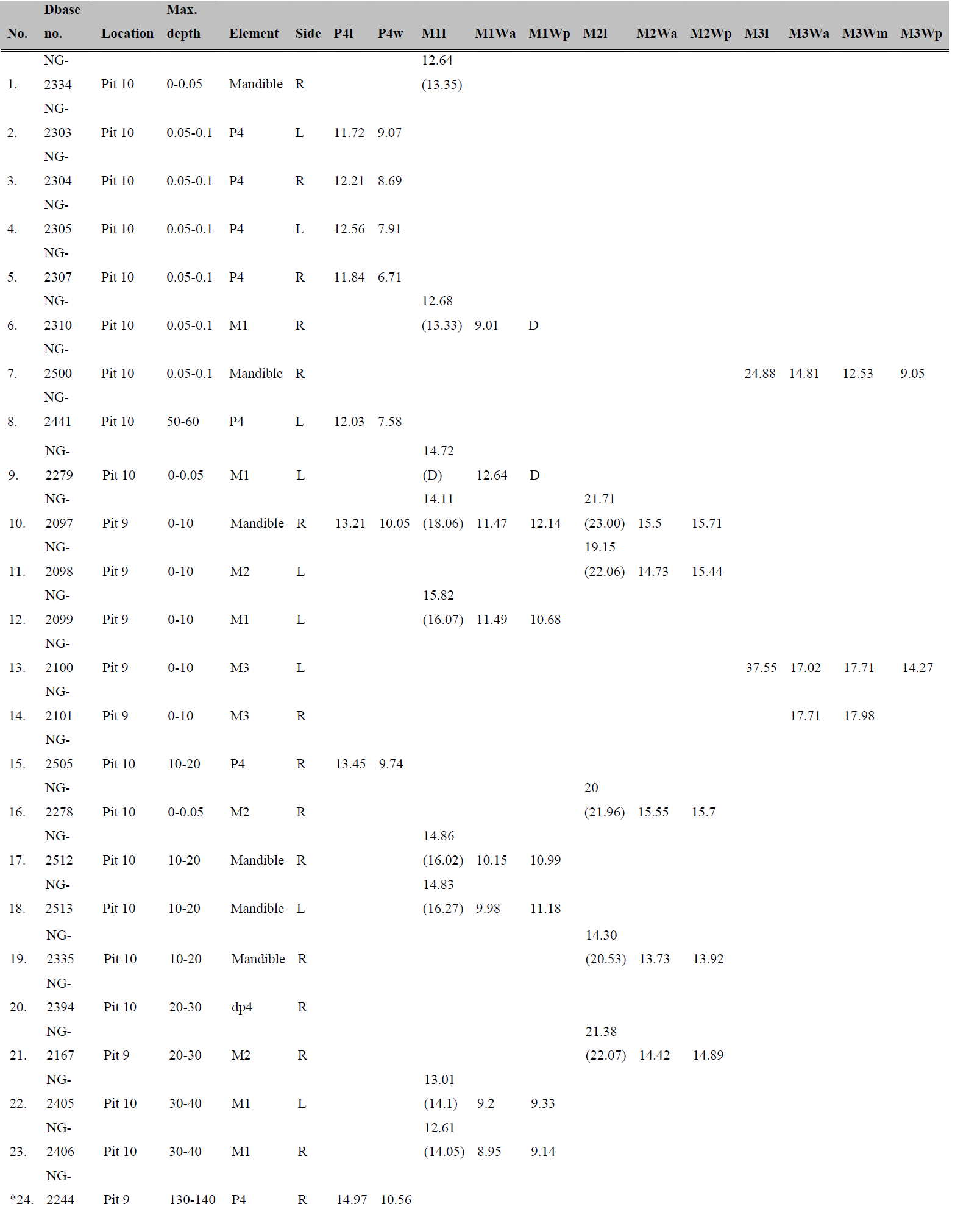 Figure 4