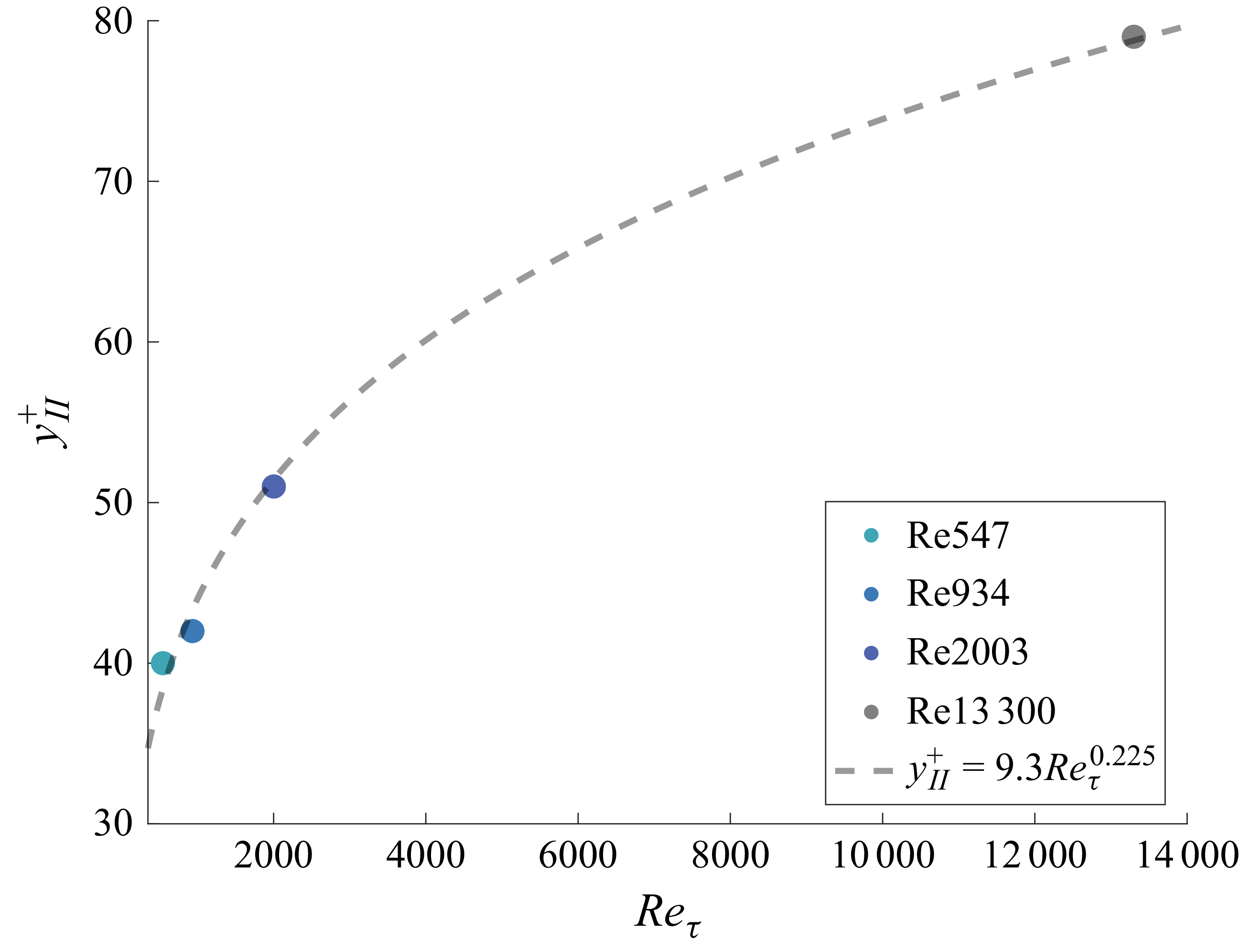 Figure 20