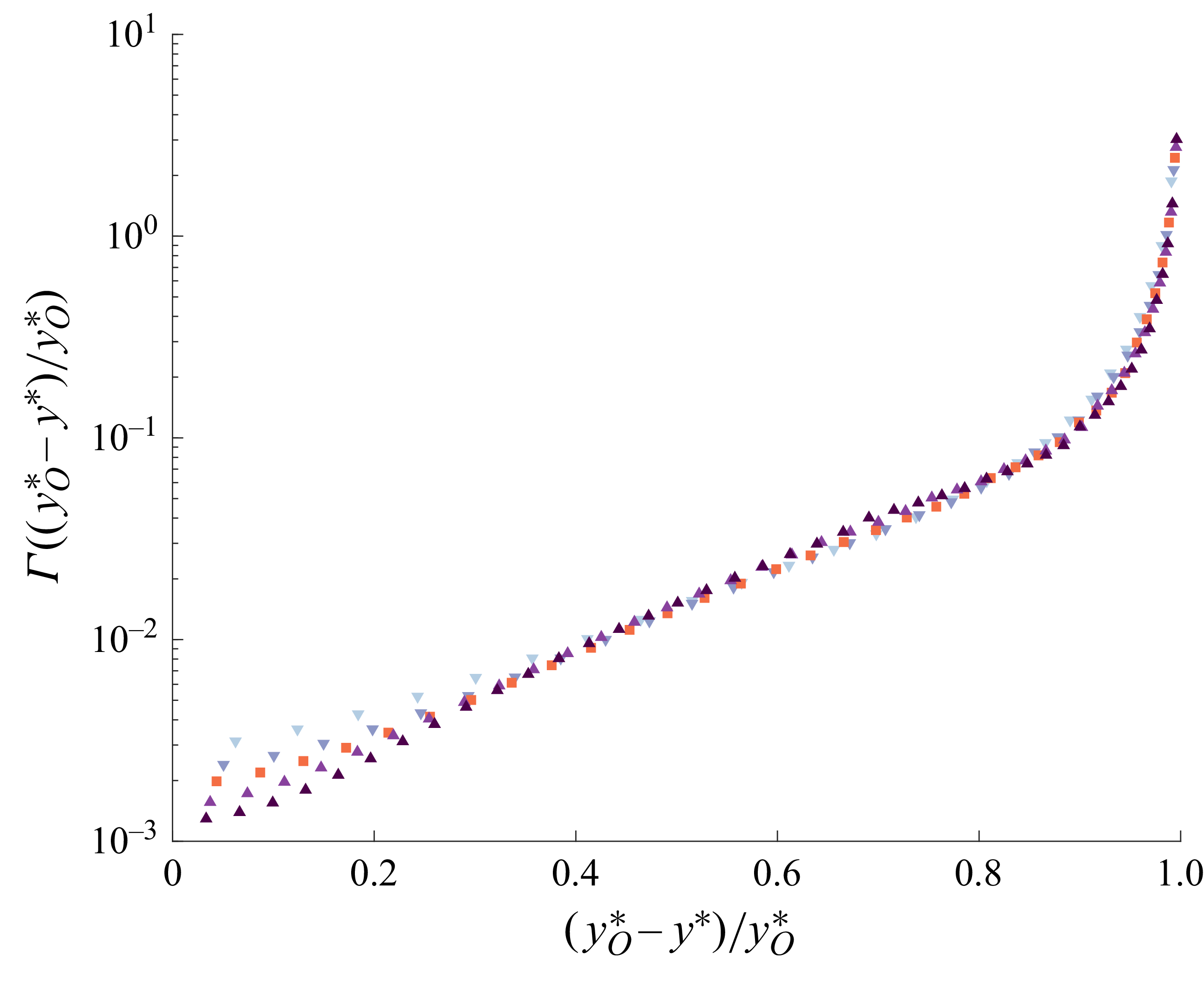 Figure 29