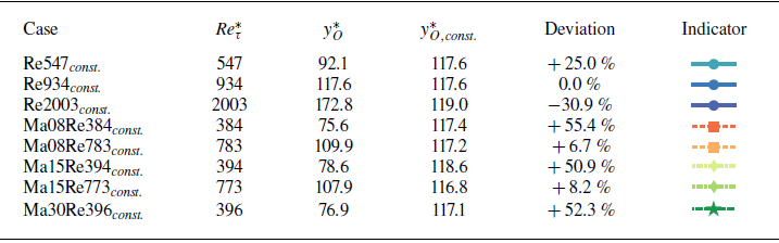 Figure 30