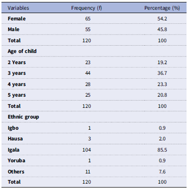 Figure 0