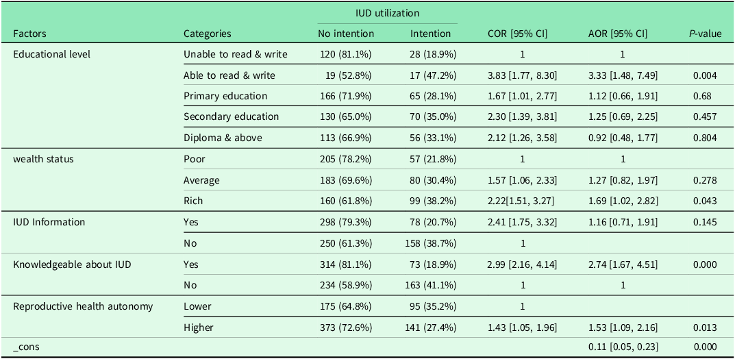 Figure 5