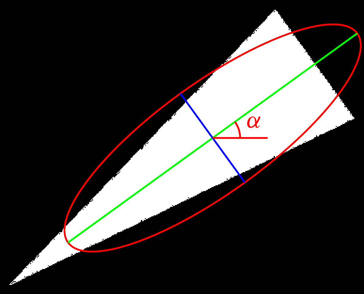 Figure 20