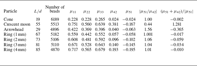 Figure 15
