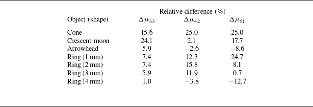 Figure 16