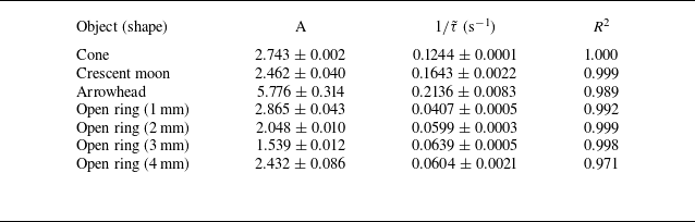 Figure 21
