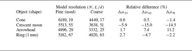 Figure 23