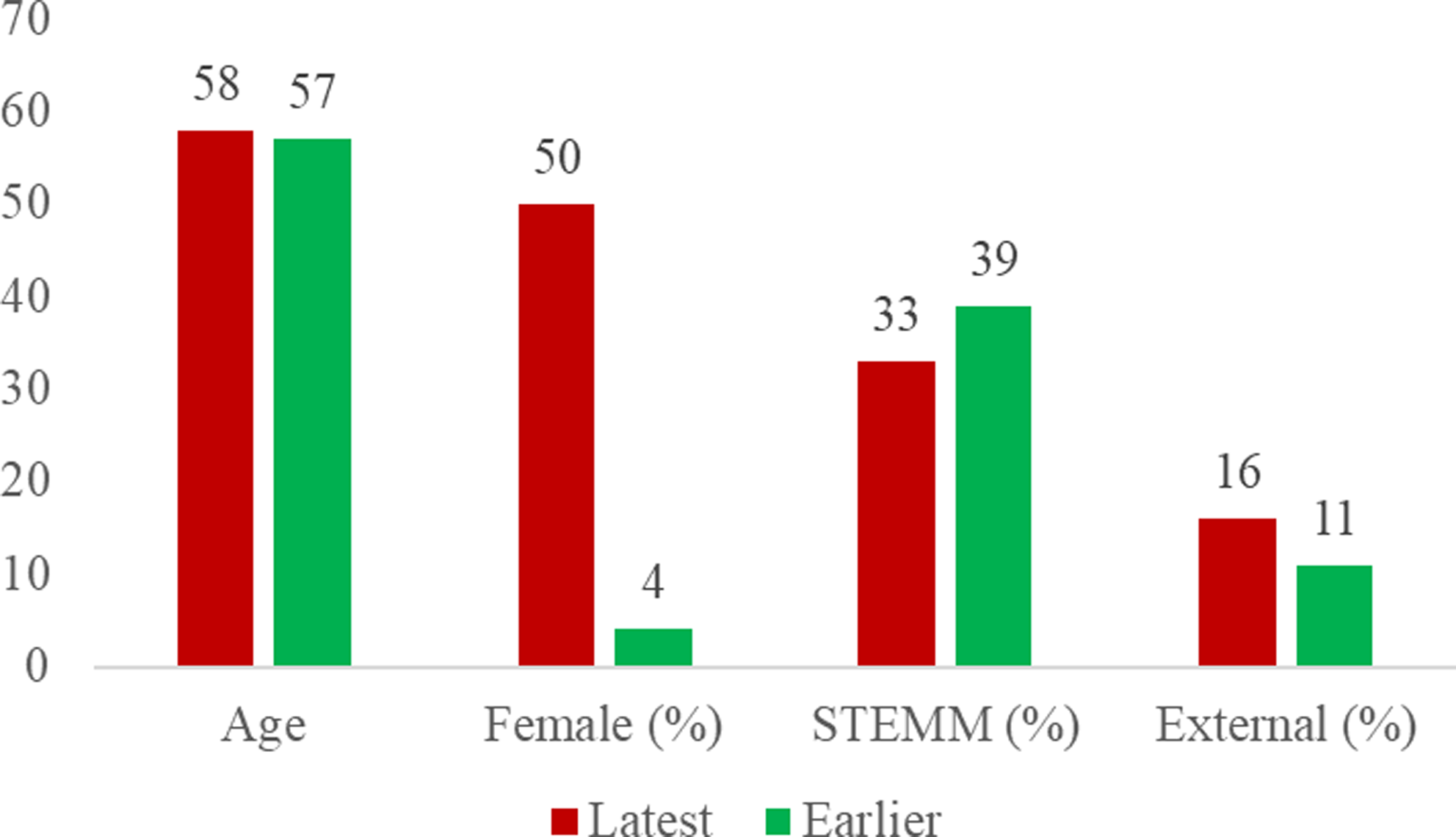 Figure 12