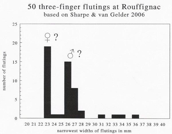 Figure 0