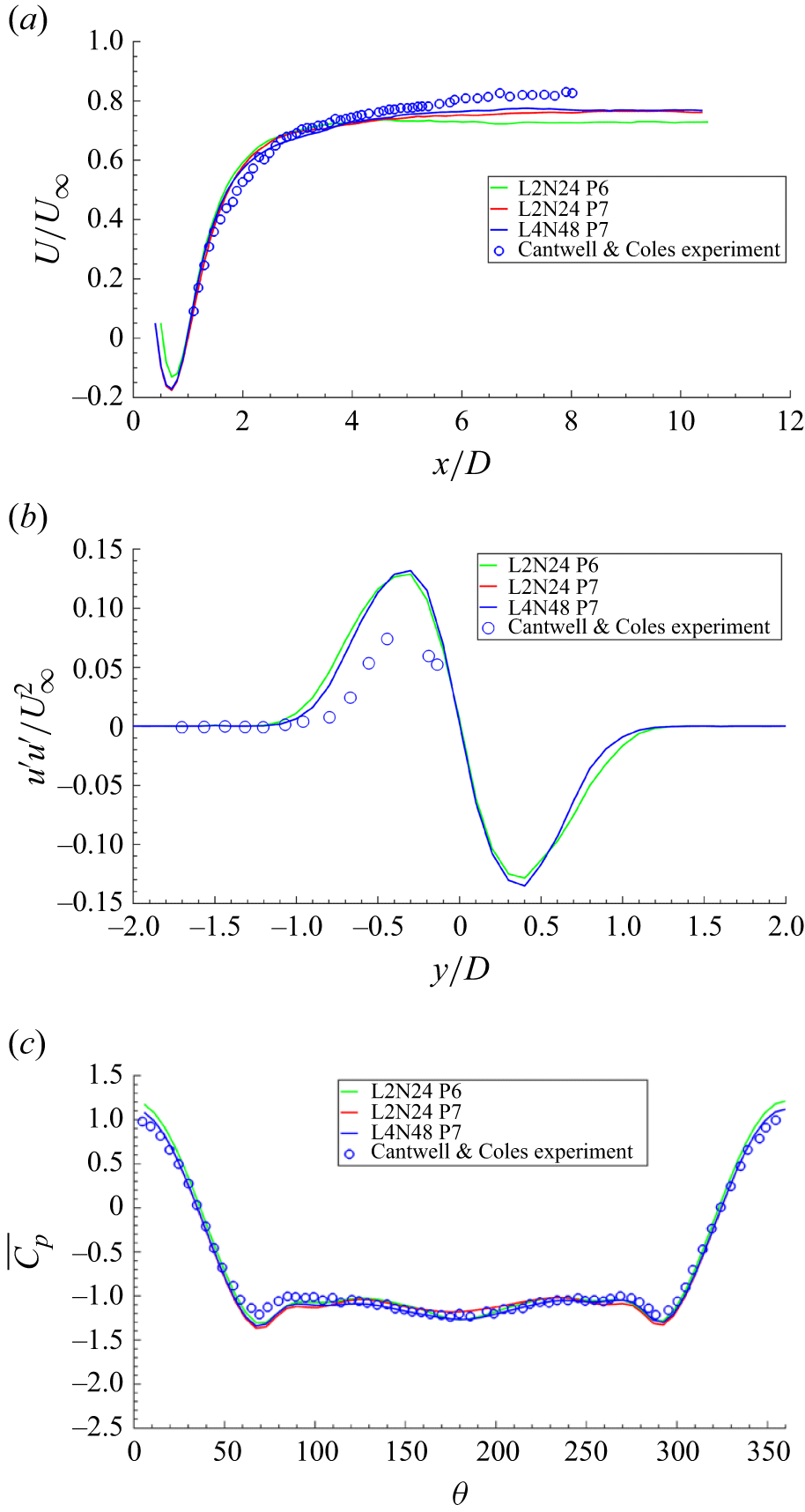 Figure 29