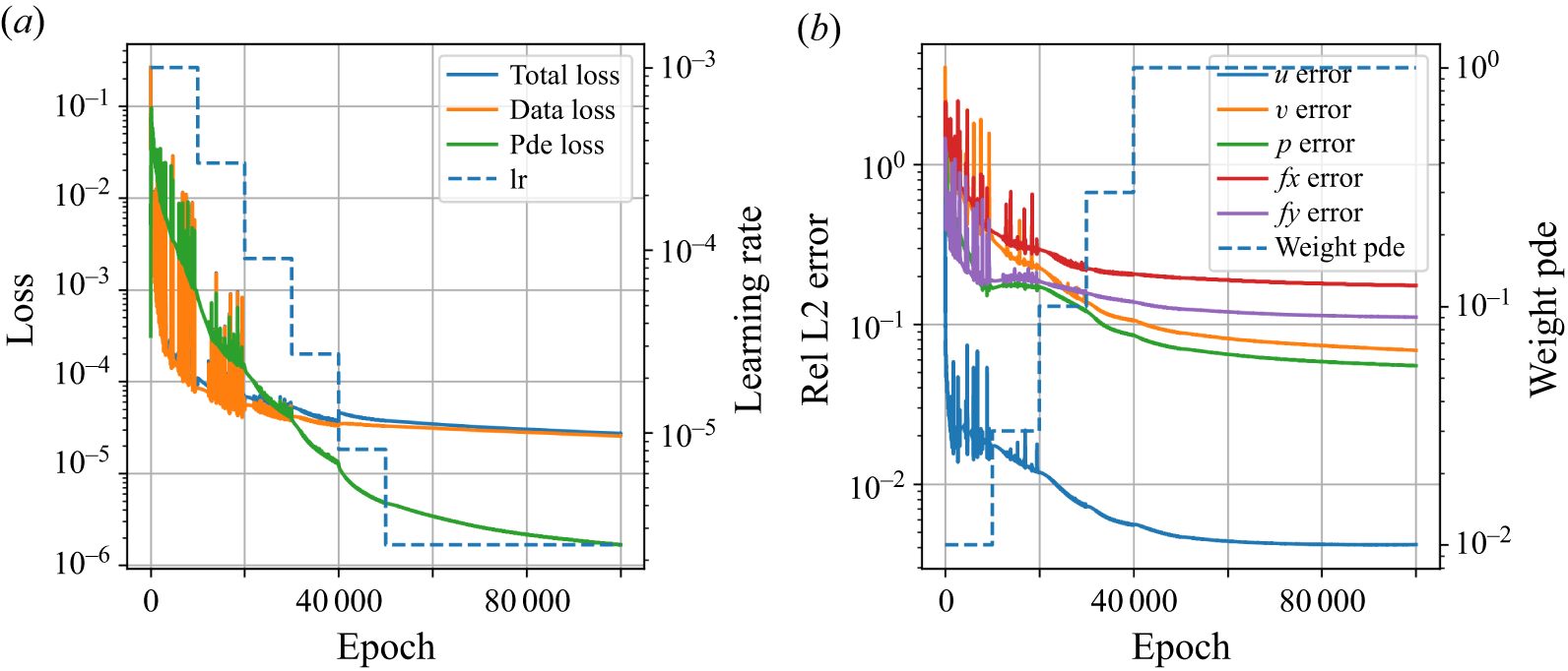 Figure 30